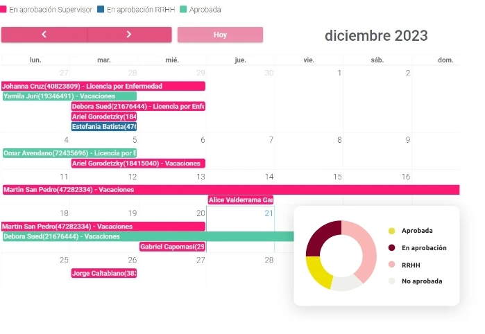 Principales funcionalidades de Gestión de licencias en empresas grandes