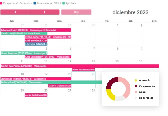 Principales funcionalidades de Gestión de licencias en empresas pequeñas