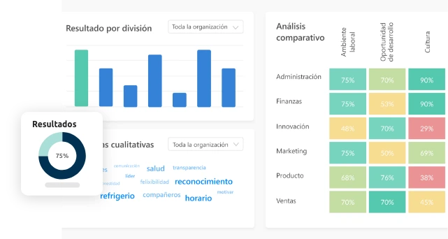 Dashboard de clima