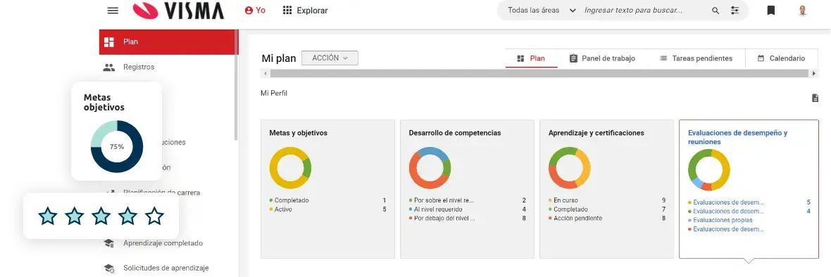 Dashboard de software de gestión, evaluación, medición, y administración del desempeño laboral de Visma