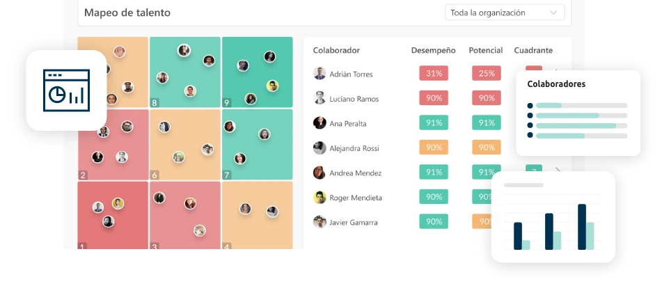 Matriz 9x9 y métricas de colaboradores del software de gestión, evaluación, medición, y administración del desempeño laboral de Visma