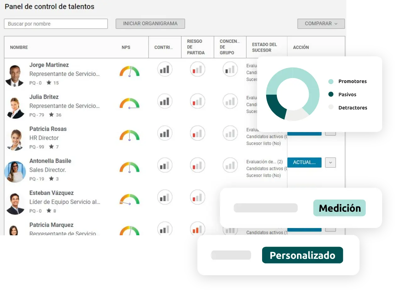 Clima y comrpmiso - Encuesta personalizada