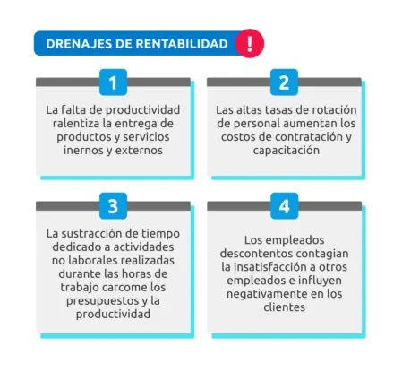 Drenajes de rentabilidad