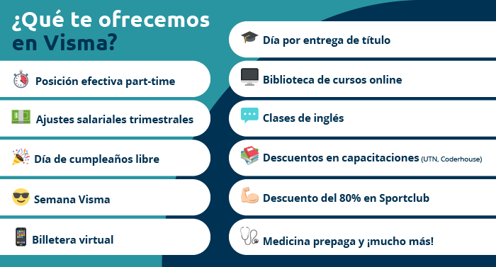 Cómo crear descripciones de puestos de trabajo efectivas para atraer talento 16 Placas Visma Blog 07 1