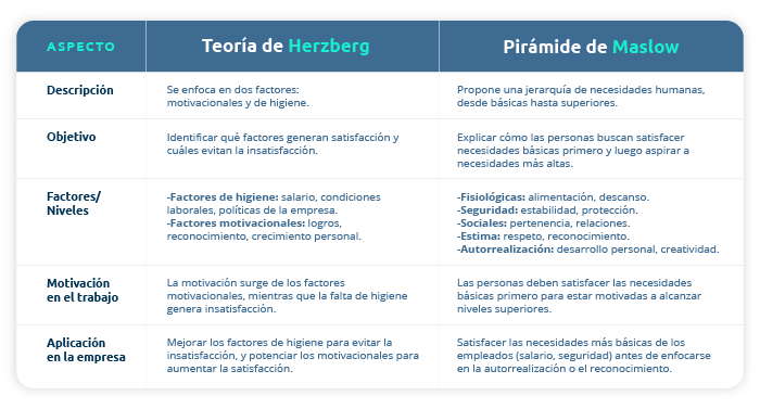 Teoría de Herzberg: entendiendo la motivación y satisfacción en el trabajo 7 Teoría de Herzberg