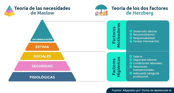 Teoría de Herzberg: entendiendo la motivación y satisfacción en el trabajo 6 Teoría de Herzberg