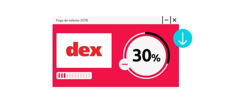 ¿Cómo calcular la retención laboral? 7 fuga de talentos 2018