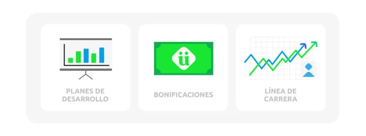¿Cómo calcular la retención laboral? 9 planes de desarrollo-bonificaciones-linea de carrera