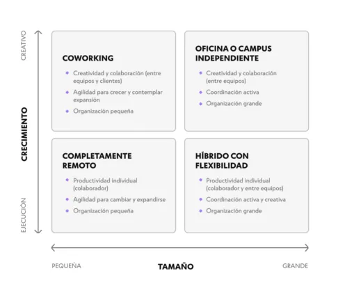 Presencial o híbrido: ¿Qué modelo es el adecuado para tu organización? 5 vector crecimiento y tamaño